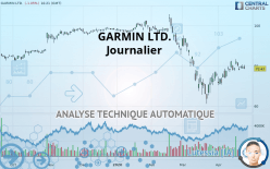 GARMIN LTD. - Journalier