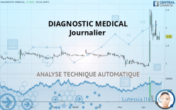 DIAGNOSTIC MEDICAL - Journalier