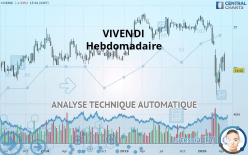 VIVENDI SE - Semanal