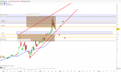 NOVAVAX INC. - Daily