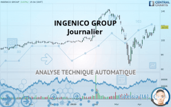 INGENICO GROUP - Daily
