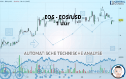 EOS - EOS/USD - 1 uur