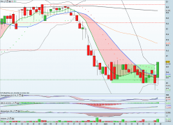 ANF IMMOBILIER - Daily