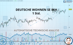 DEUTSCHE WOHNEN SE INH - 1 Std.