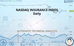 NASDAQ INSURANCE INDEX - Giornaliero