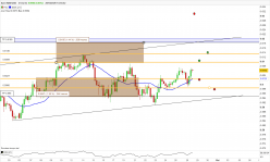 NZD/USD - 4 uur