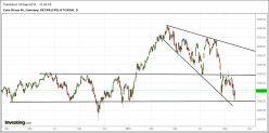 ESTOXX50 PRICE EUR INDEX - Dagelijks