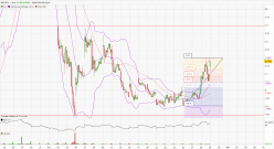 NATIXIS - 1 uur