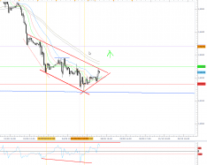 GBP/USD - 1H