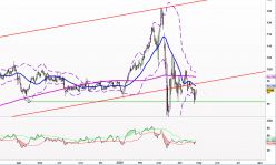 ACCIONA - Diario