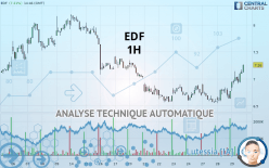 EDF - 1H