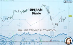 APERAM - Diario
