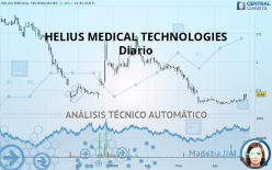 HELIUS MEDICAL TECHNOLOGIES - Diario