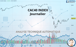 CAC40 INDEX - Journalier