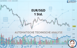EUR/SGD - 1 Std.