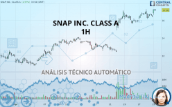 SNAP INC. CLASS A - 1H