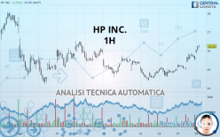 HP INC. - 1H