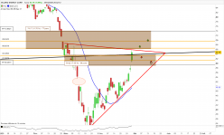 VALERO ENERGY CORP. - Daily