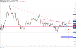 EUR/USD - 2H