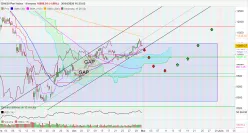 DAX40 PERF INDEX - 4H