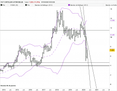 FIAT CHRYSLER AUTOMOBILES - Monthly