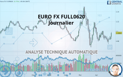 EURO FX FULL0624 - Journalier