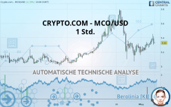 CRYPTO.COM - MCO/USD - 1 Std.