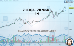 ZILLIQA - ZIL/USDT - 1H