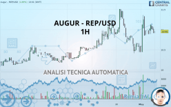 AUGUR - REP/USD - 1H