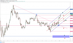 EUR/USD - 2H