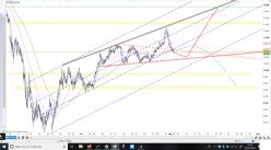 DAX40 PERF INDEX - 1 Std.