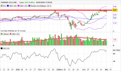 YAMANA GOLD INC. - Daily