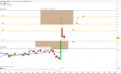 DIAGNOSTIC MEDICAL - Weekly