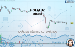 HOLALUZ - Diario