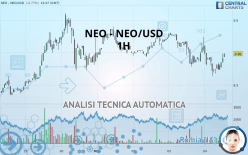 NEO - NEO/USD - 1H