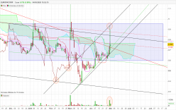 EUROPACORP - Journalier