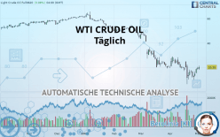 WTI CRUDE OIL - Täglich