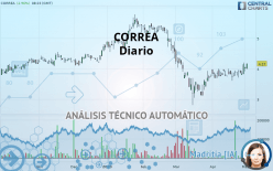 CORREA - Diario