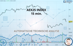 AEX25 INDEX - 15 min.