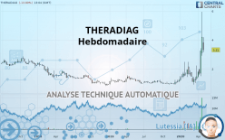 THERADIAG - Settimanale