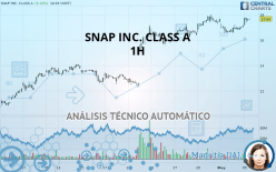 SNAP INC. CLASS A - 1H