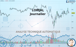 LOREAL - Journalier