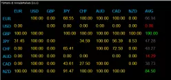 GBP/USD - 4H