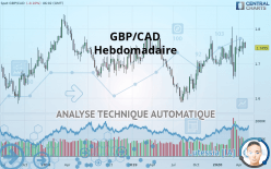 GBP/CAD - Hebdomadaire