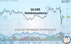 SILVER - USD - Hebdomadaire