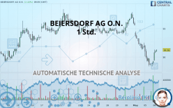 BEIERSDORF AG O.N. - 1 Std.