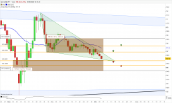 USD/JPY - Giornaliero