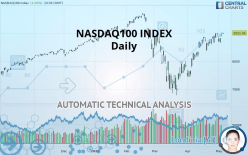 NASDAQ100 INDEX - Daily