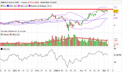 KINROSS GOLD CORP. - Daily