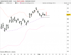 UNION PACIFIC CORP. - Journalier